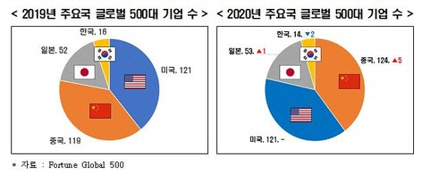 <자료: 한국경제연구원>